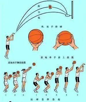 篮球训练计划表一周一次怎么写的_2